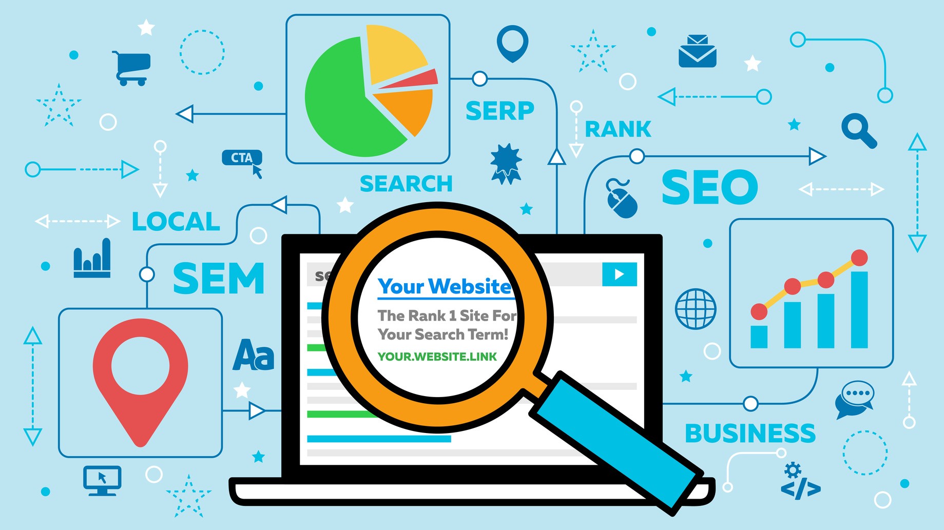 SEO as Your Best Chance of Making Your Site Rank High in the SERP - Blog Lorelei Web Design