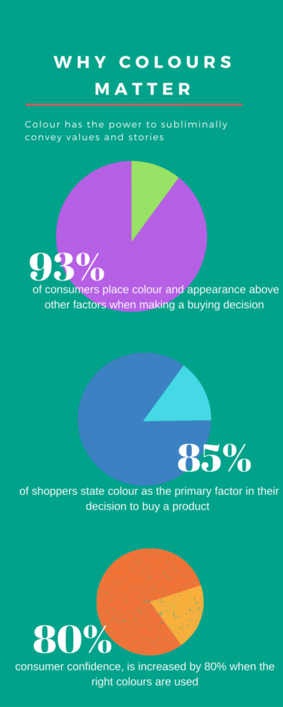 The Marketing Rainbow: The Importance of Colour - Blog Lorelei Web Design The Marketing Rainbow: The Importance of Colour - Blog Lorelei Web Design