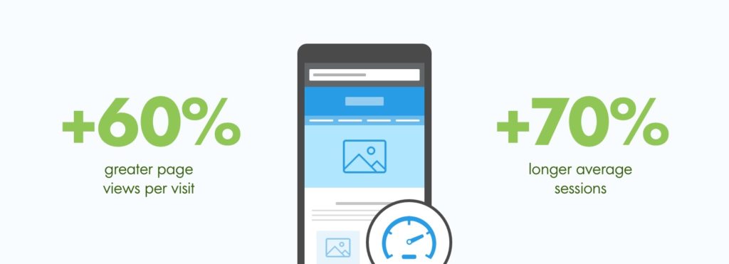 Five Proven Ways to Optimize Your Website For Mobile Speed - Blog Lorelei Web Design