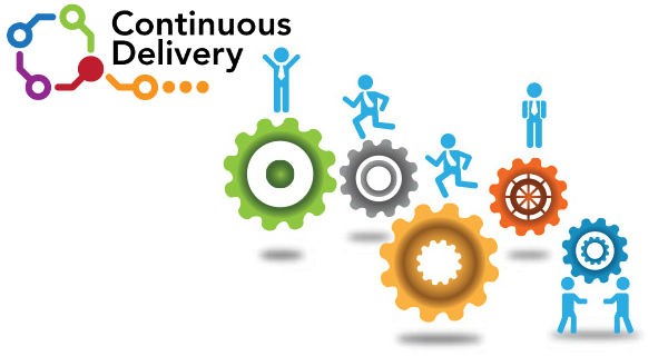 The How’s & Why’s of Continuous Delivery - Blog Lorelei Web Design