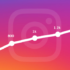 3 Tips On How to Get More Instagram Followers Overnight - Blog Lorelei Web Design